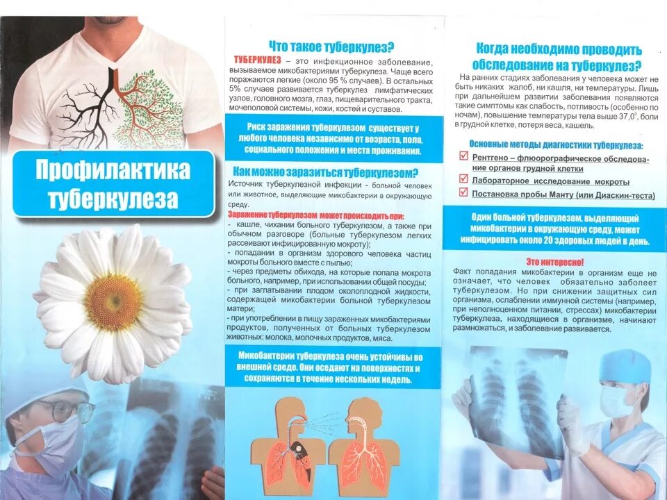 Профилактика картинки. Памятка по туберкузела профилактике туберкулеза. Профилактика туберкулеза у детей памятка. Профилактика туберкулеза фтизиатрия. Туберкулёз профилактика заболевания.