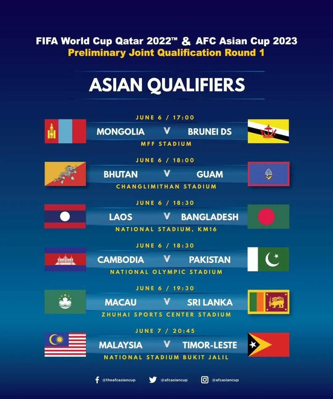 Квалификация чм азия. FIFA World Cup 2022 таблица. JCH 2022 Taqvimi. Qatar 2022 World Cup.