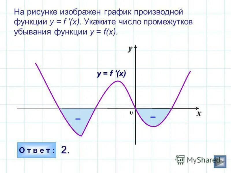 Промежутки убывания функции y x 5