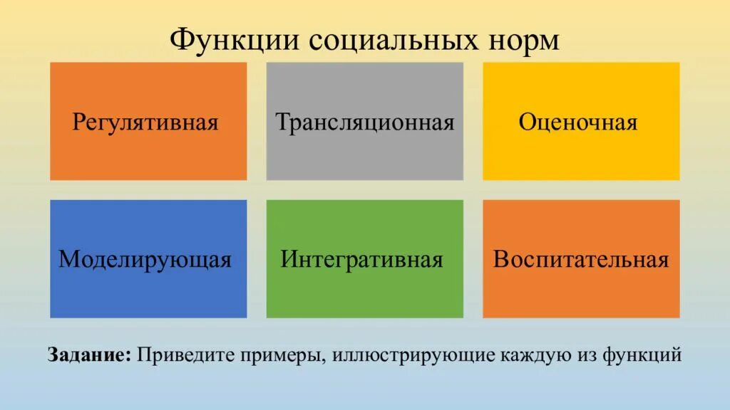 Какой вид социальных норм иллюстрирует изображение. Функции социальных норм. Функции социальных Нор. Социальные нормы виды и функции. Пример регулятивной функции социальных норм.