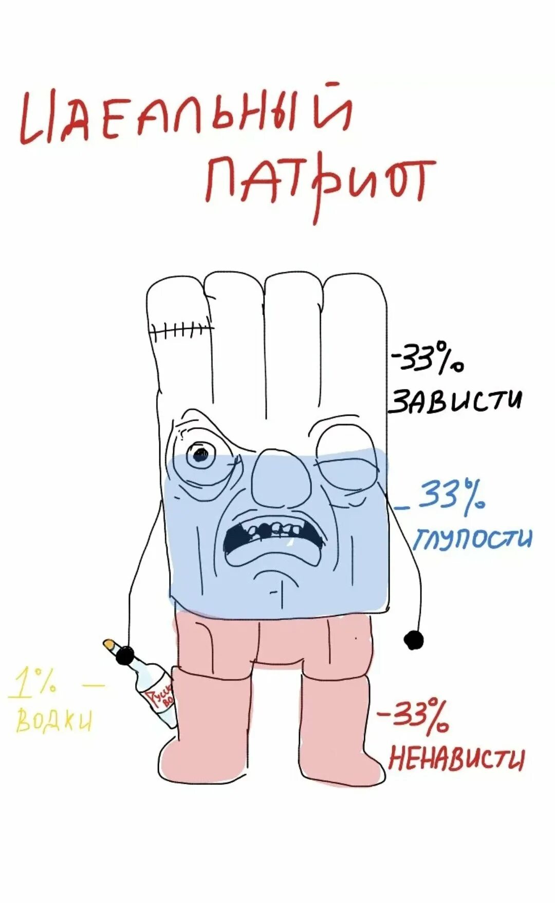 Про ватников. Квадратный ватник. Рашка квадратный ватник. Ватник мемы. Типичный ватник.