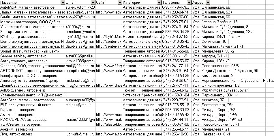 Номер телефона справочной гомеля. Список телефонных номеров. Телефонный справочник города. Справочник сотовых телефонов. Справочник телефонов в организации.