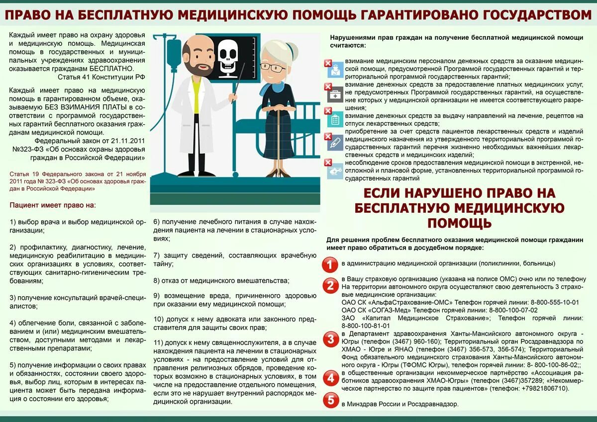 Закон и порядок оказания первой помощи. О правах пациента памятка. Защита прав пациента при оказании медицинской помощи.