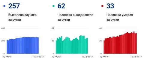 Статистика 43