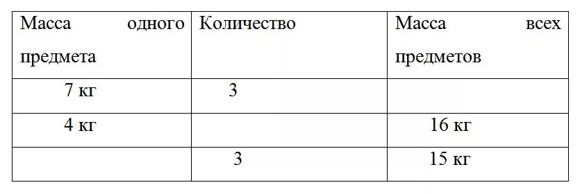Сколько весов в россии. Таблица по математике масса количество. Задачи масса количество. Масса количество общая масса. Задачи на массу и количество 3 класс.