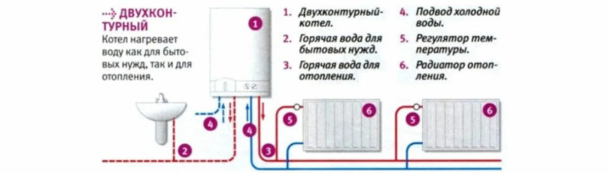 Котел газовый настенный Federica Bugatti 32 VARME 2-х контурный с дисплеем - куп
