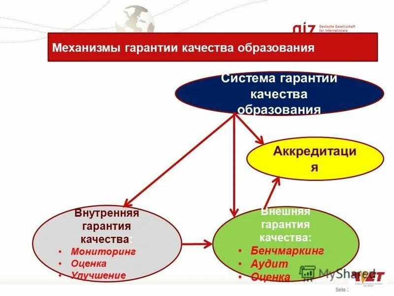 гарантии в образовательных услугах. правовые гарантии качества образования. гарантия качества образования. гарантии качества образования. правовые гарантии качества образования.