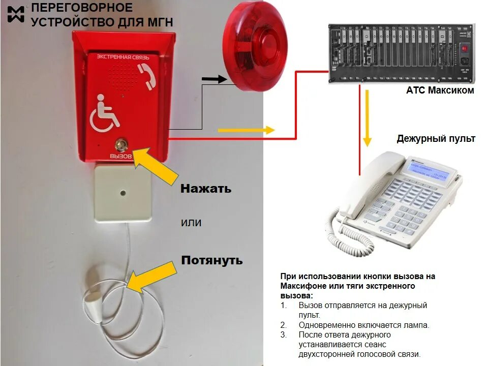 Связь мгн