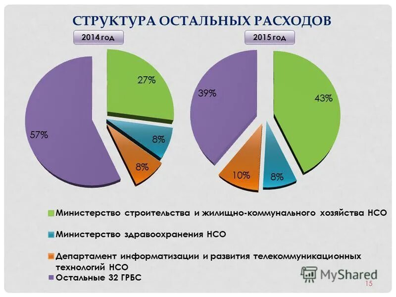 защищенные статьи бюджета. бюджет слайд. защищенные расходы бюджета. защищенные расходы бюджета. составление бюджетов по расходам.