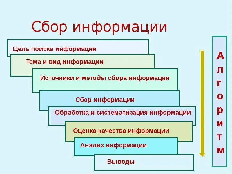 Правила сбора информации. Сбор информации. Сбор информации примеры. Средства сбора информации в информатике. Сбор и анализ информации.