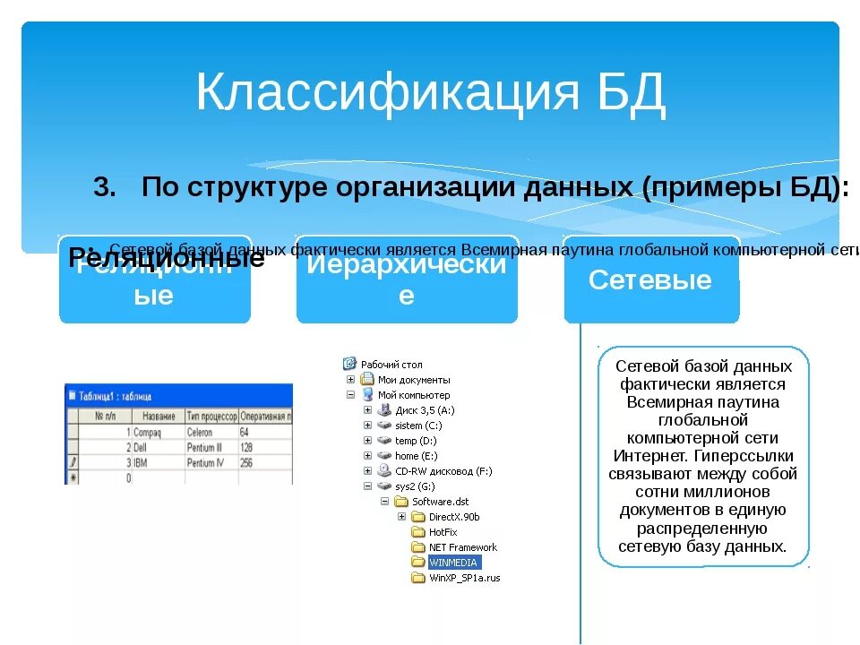 Инженер данных примеры. Классификация БД по разным признакам. Структуры баз данных примеры. Классификация и баз данных (БД).. Структура базы данных пример.