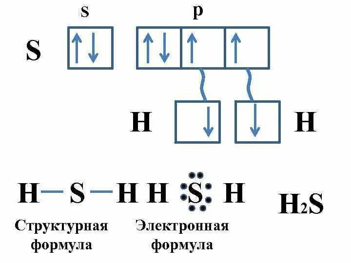 Сероводород тип связи в молекуле