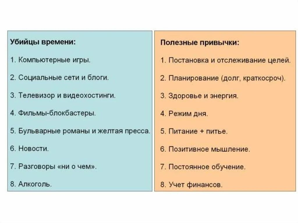 Бесполезные привычки человека. Полезные привычки список. Спсписок полезных привычек. Полезные привычки примеры. Положительные привычки человека.