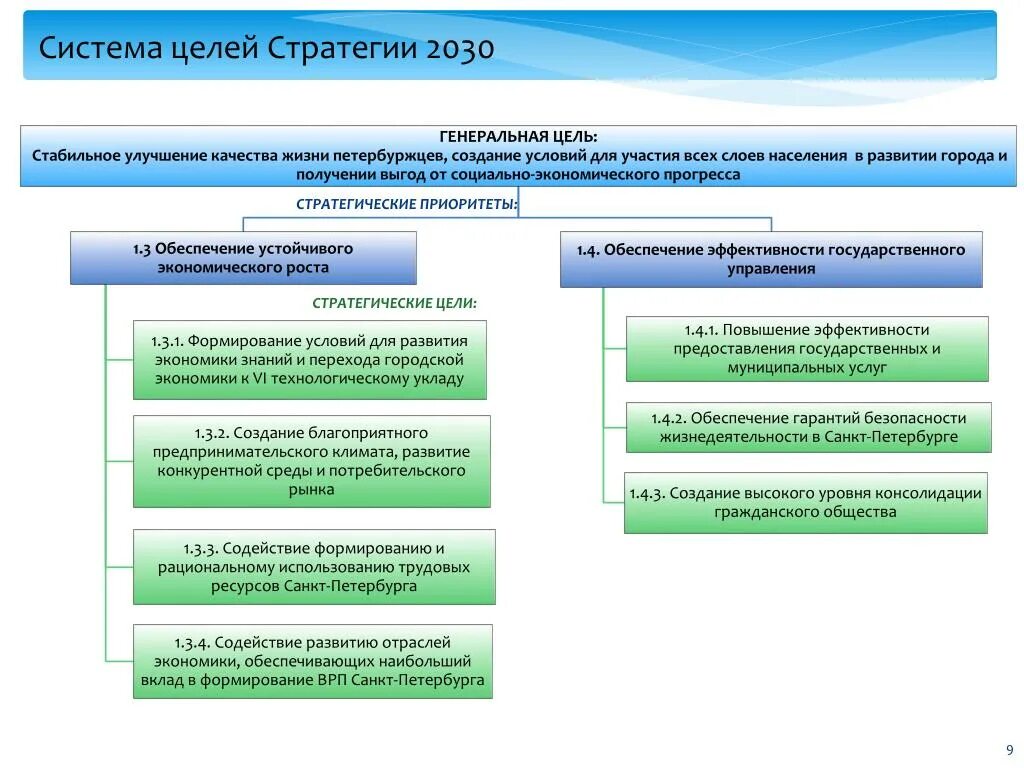 Указ о стратегии экономической безопасности 2017. Стратегия развития таможенных органов 2030. Стратегия 2030 ФТС цель. Стратегия развития таможенной службы РФ до 2030 года цели. Ключевые цели стратегии 2030.