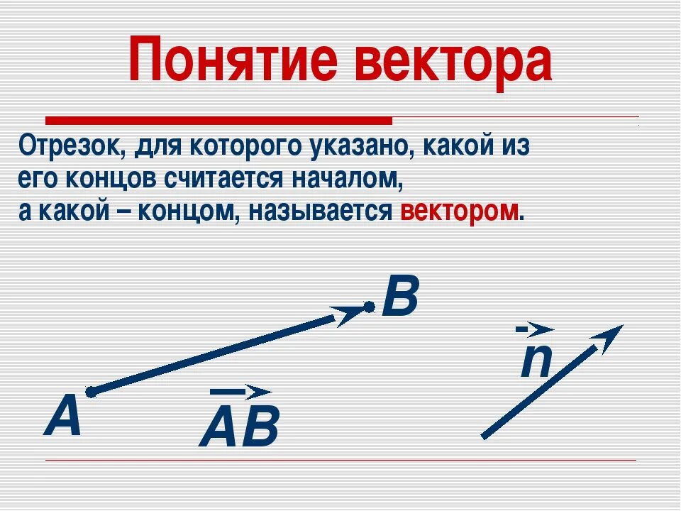 Понятие вектора в геометрии. Векторы 9 класс. Векторы по геометрии. Понятие вектора 9 класс.