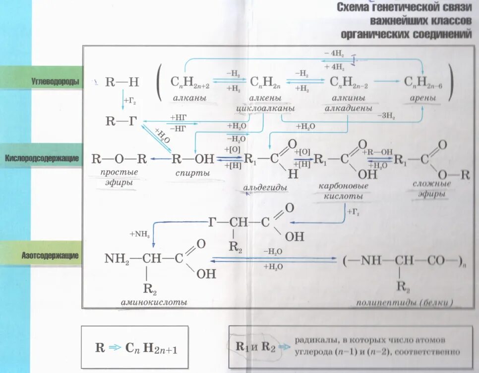 Генетическая связь формула