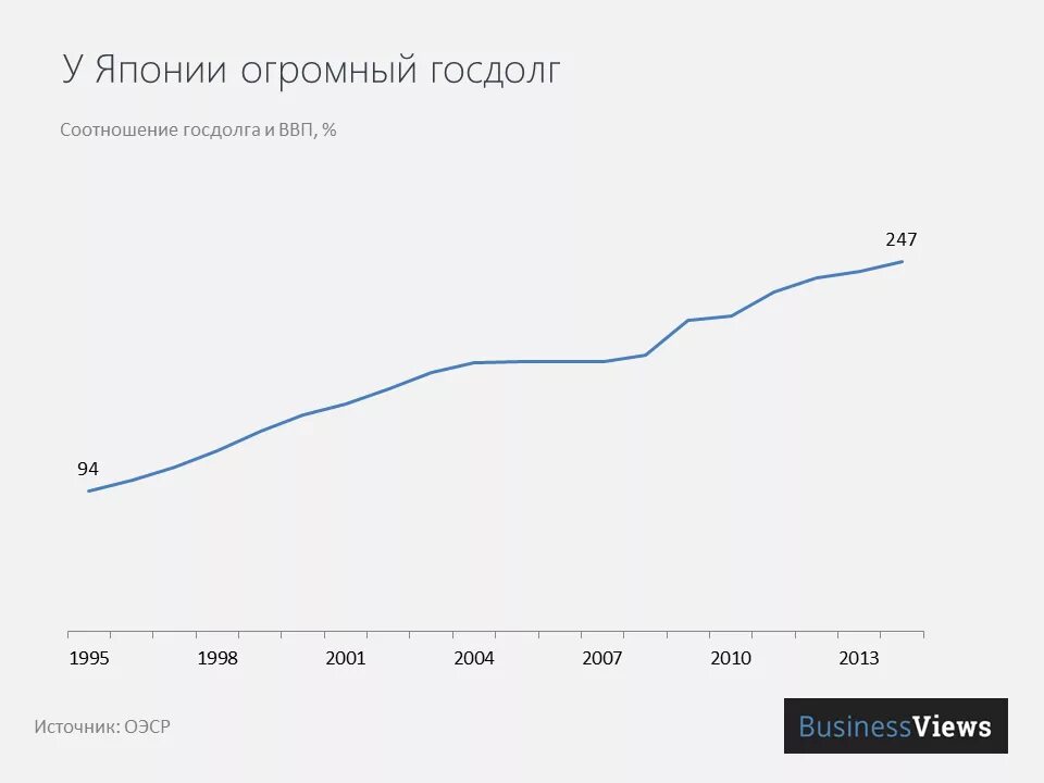 6 государственный долг. Структура внешнего долга Японии 2022. График госдолга Япония по годам. Внешний долг Японии по годам. Госдолг Японии график по годам.