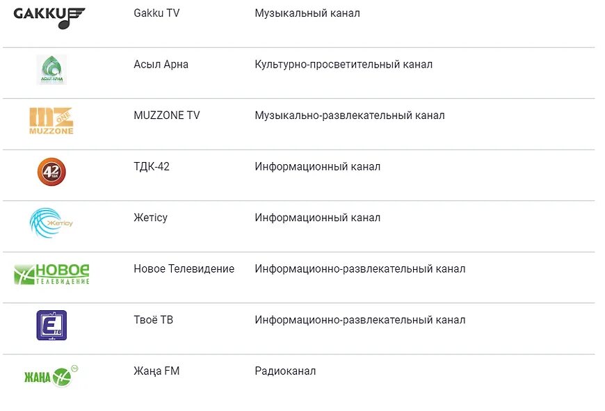 Алма ТВ. Телеканалы аналогового телевидения. Список каналов Алма ТВ спутниковое Телевидение. Алматы канал ТВ. Алма тв колл