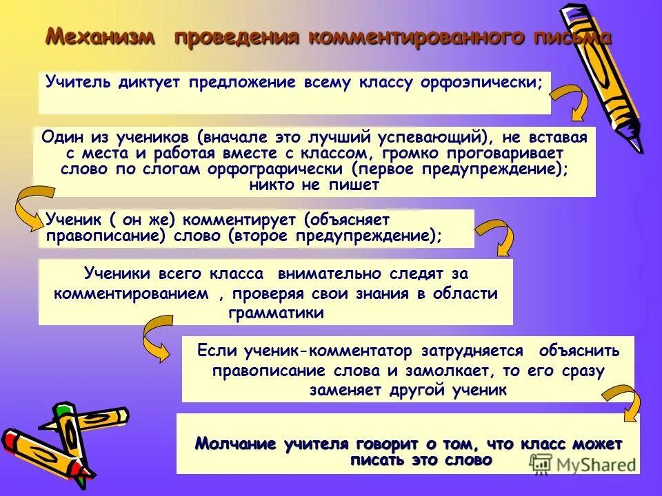 Предложение со словом голы. Составить предложение со словом учитель. Метод демонстрации и иллюстрации. Предложение со словом озеро. Придумать предложение со словом учитель.