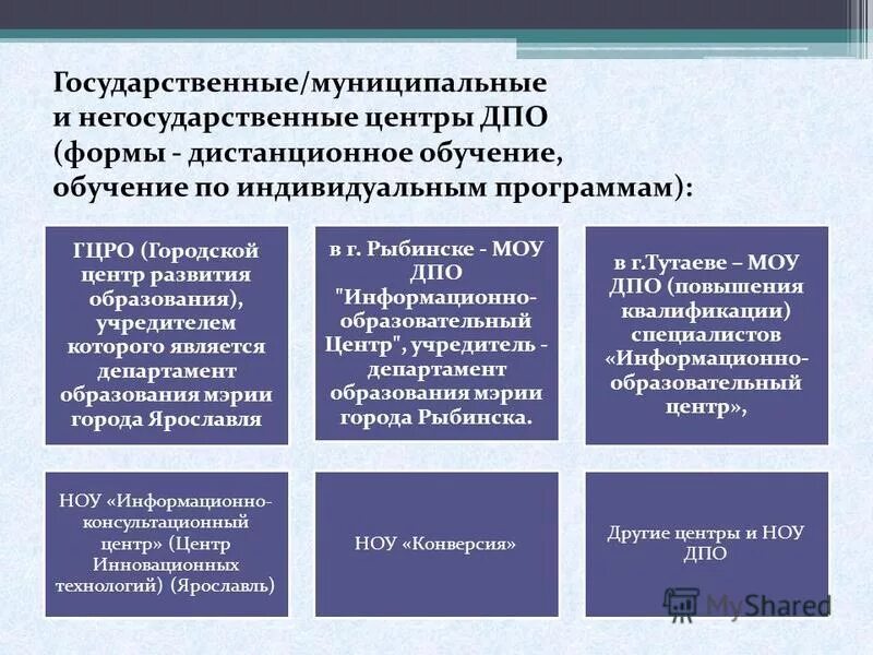 Виды организаций дополнительного образования. Программы профессионального обучения. Формы дополнительного профессионального образования работников. Дополнительное профессиональное образование. Формы подготовки профессионального образования работников.