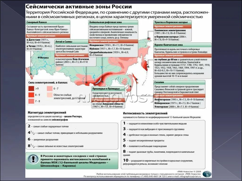 Землетрясение магнитуда и баллы. Магнитуда и интенсивность землетрясения. Сейсмические активные зоны России. Опасные зоны региона.