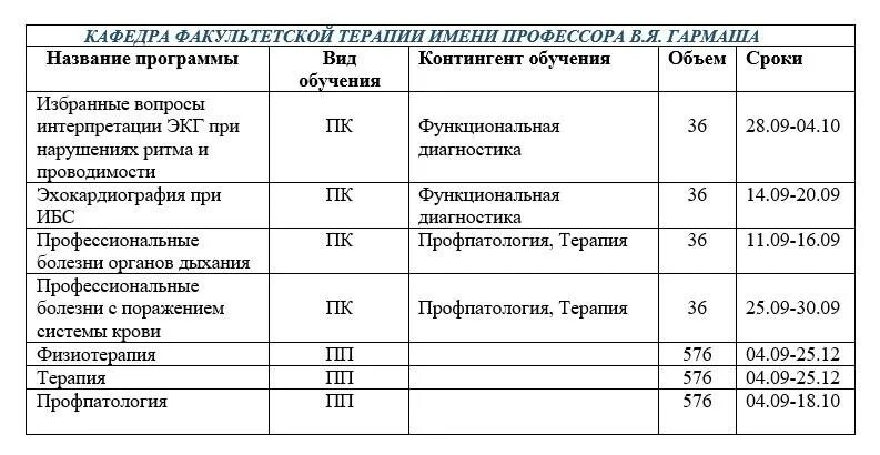 фдпо рязгму