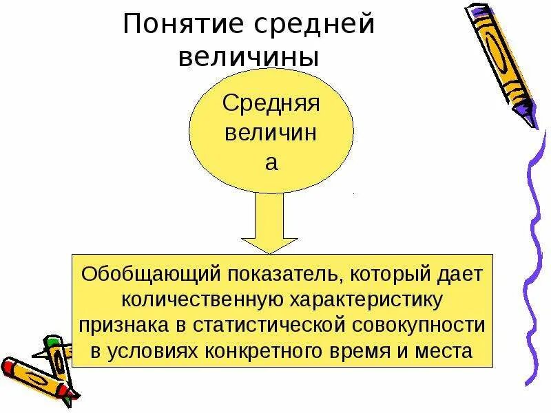 Определение понятия величины. Определение понятия величины