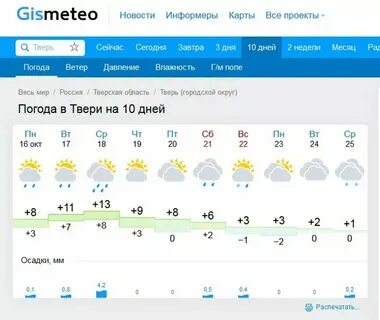 Гисметео тверь на неделю подробный