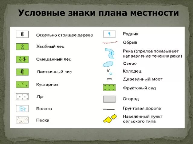 Условные знаки географии план местности. Условные знаки местности. Условные обозначения на плане местности. План местности условные знаки плана. Условные знаки географических арт.