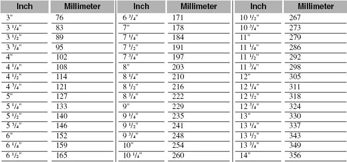 1 дюйм в см. ½″ To mm. Inch to mm. 1 1/2 Inch to mm. 3/8 Inch to mm.