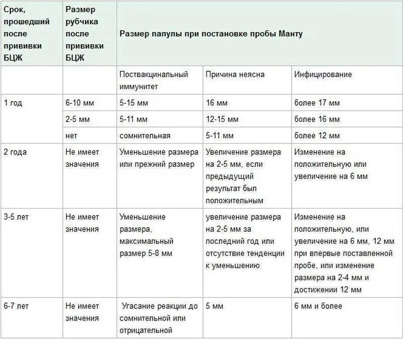 Сколько держится температура после пентаксима