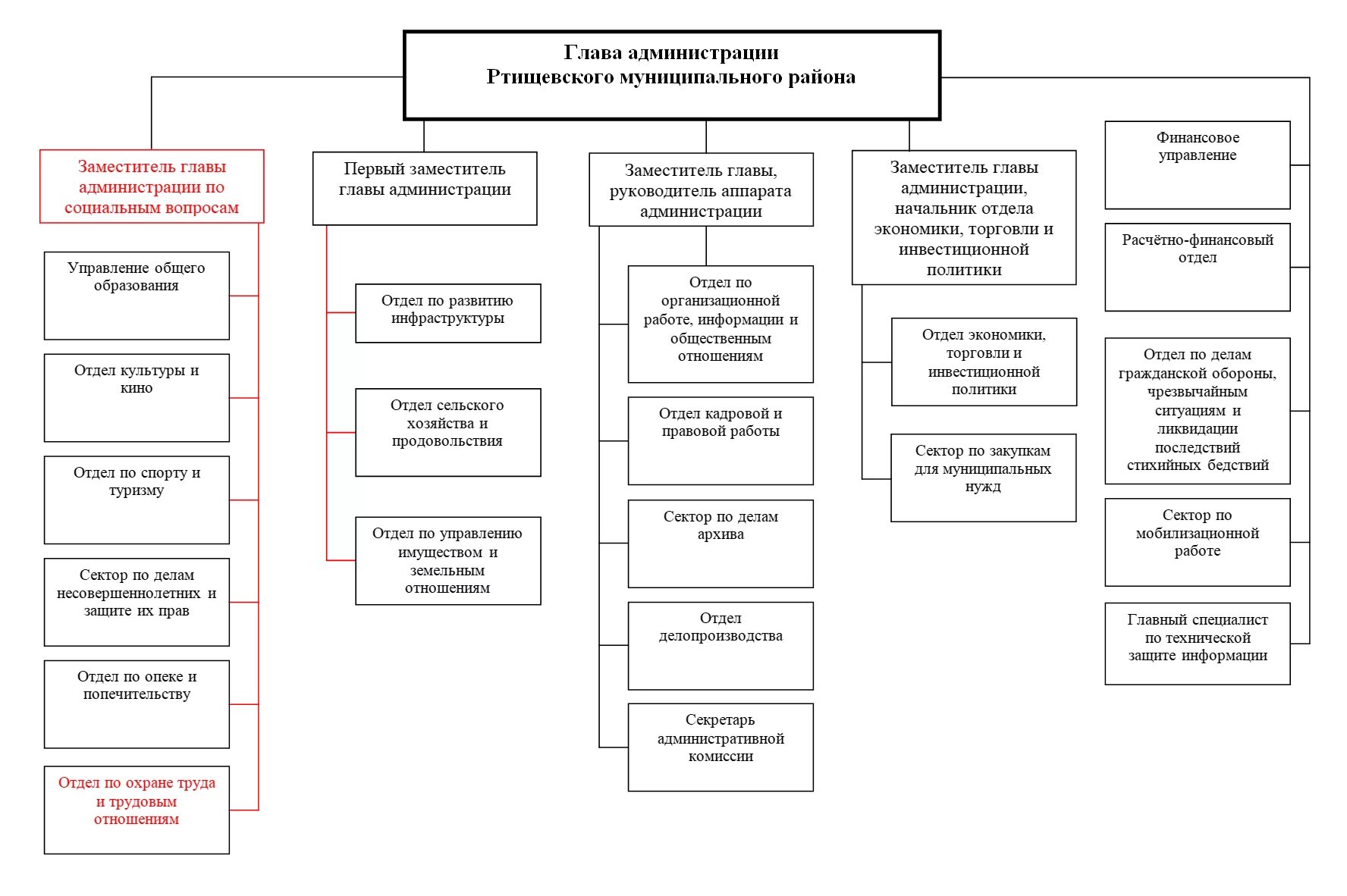 Администрация советского муниципального образования