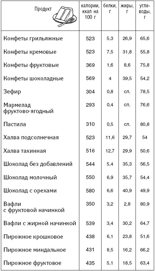 Сколько сжигается в бане. Сжигание килокалорий таблица. Сколько калорий тратится при. Сжигаем калории таблица. Таблица сжиганиякилоколорий.