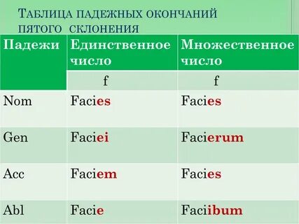 Мн ч окончание