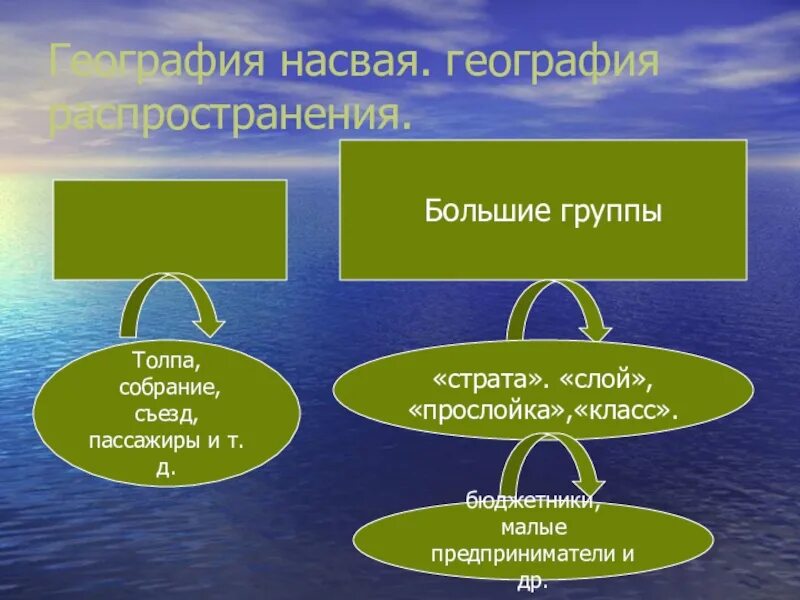 Презентация большая группа. Малые группы и большие группы. Большие и малые группы в обществе. Признаки объединения людей. Малыя и большая группа Обществознание.