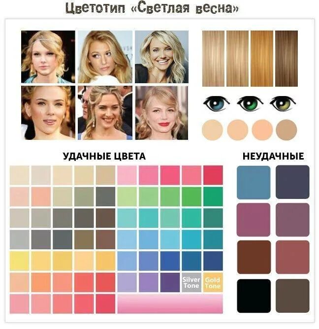 Какой цвет одежды подходит русым. Цветотип весна лето осень зима. чистая весна цветотип палитра. весна цветотип внешности палитра. светлая весна цветотип палитра.