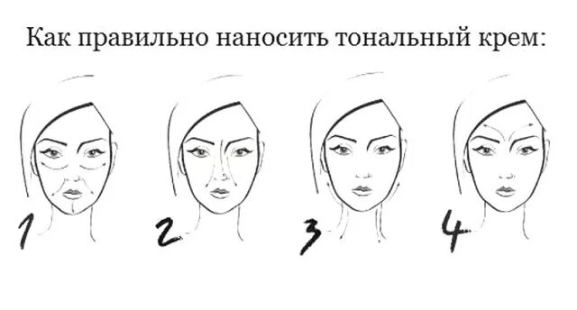 Как правильно наносить основу под. Схема нанесения тонального крема. как правильно наносить тональный крем схема.
