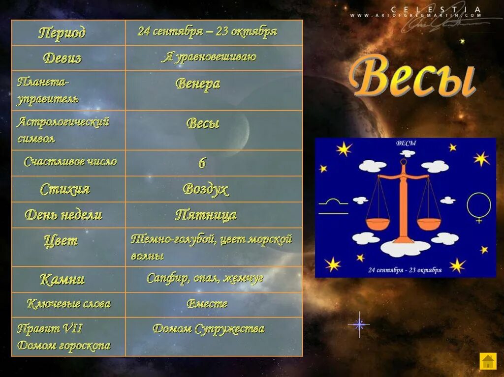 Счастливые числа для весов. Весы гороскоп счастливые числа. Знаки зодиака. Весы. Числиво число по гороскопу.