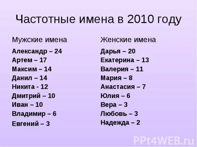 Мужское имя 7 букв на е. Мужские имена. Мужские и женские имена. Русские имена. Мужские имена имена.