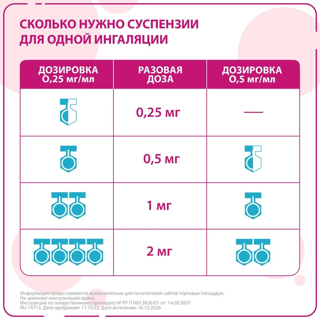 Пульмикорт для ингаляций детям дозировка 2. Пульмикорт (сусп. 0.25мгмл-2мл n20 динг ) астразенека аб-швеция. пульмикорт суспензия 0,25. суспензия для ингаляций.
