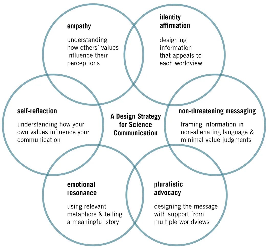 Mind design value 108 min design value