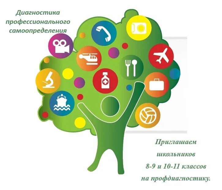 Диагностика самоопределения