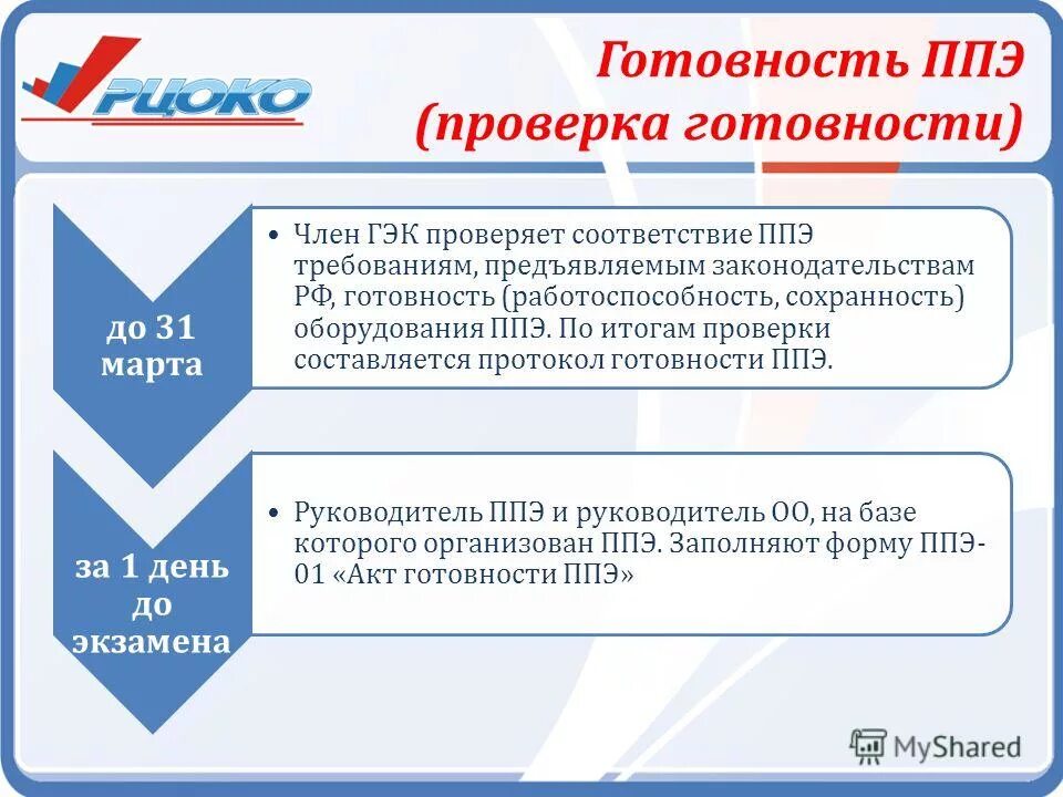 Форма ппэ 15. Требования к готовности ППЭ. Проверка ППЭ. Оснащение ППЭ. Протокол технической готовности ППЭ.