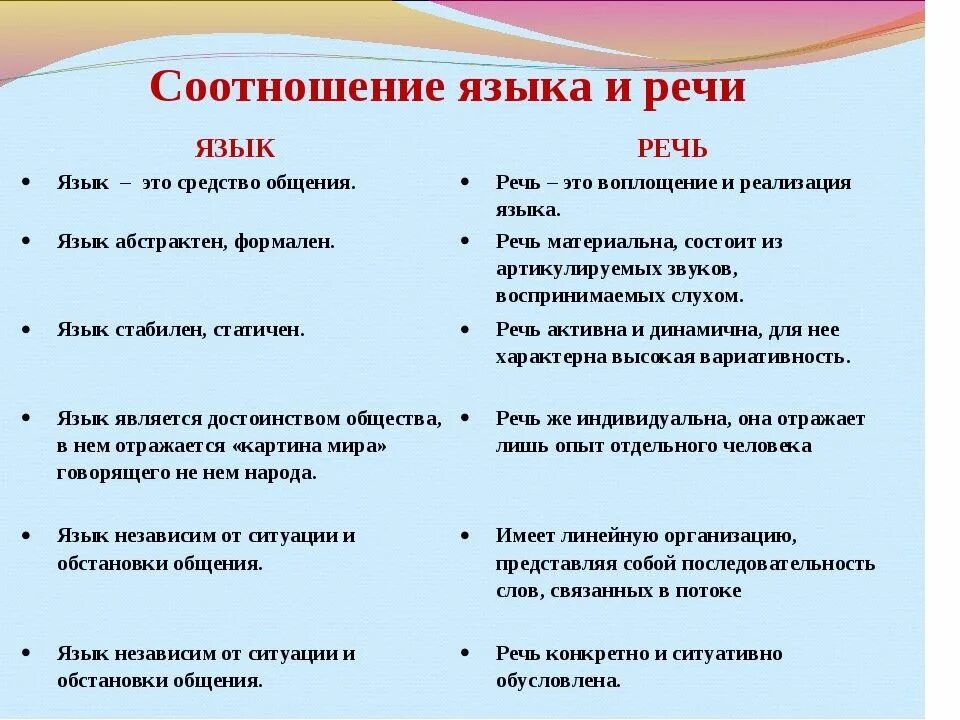 Значение термина речь. Соотнесите понятия язык и речь. соотношение понятий язык и речь. язык и речь отличия. различие понятий язык и речь.