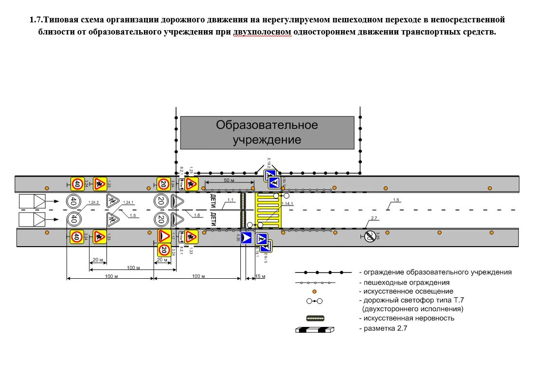 Проекты организации дорожного движения принятие мер