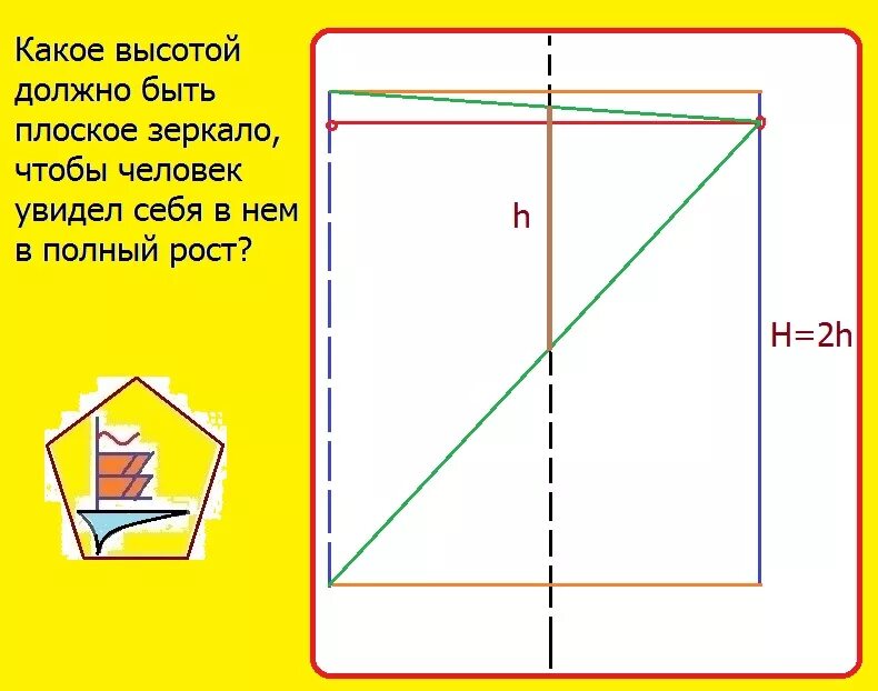 На какой высоте должно висеть. Высота зеркала в полный рост. Минимальный размер зеркала в полный рост. Минимальная высота зеркала в полный рост. Минимальная высота зеркала чтобы человек в полный рост.