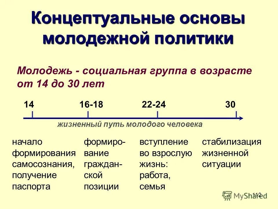 закон основы молодежной политики. донну юридический. закон основы молодежной политики. основ государственной молодежной политики рф. закон основы молодежной политики.