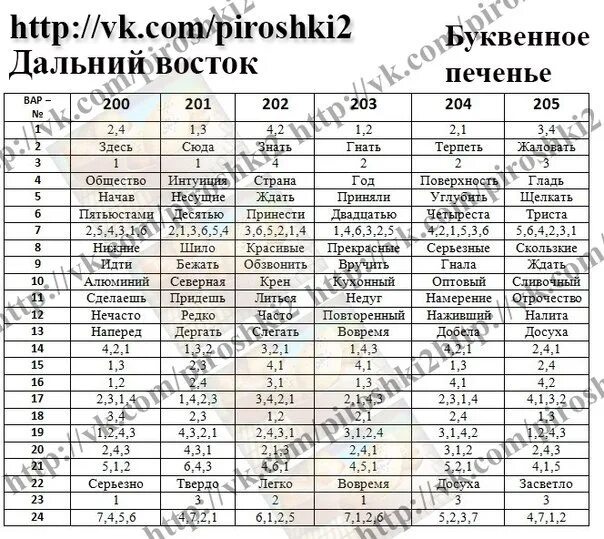 Ответы ЕГЭ. Русский язык ЕГЭ ответы. Ответы на ЕГЭ по русскому языку. Дальний Восток ОГЭ ответы.