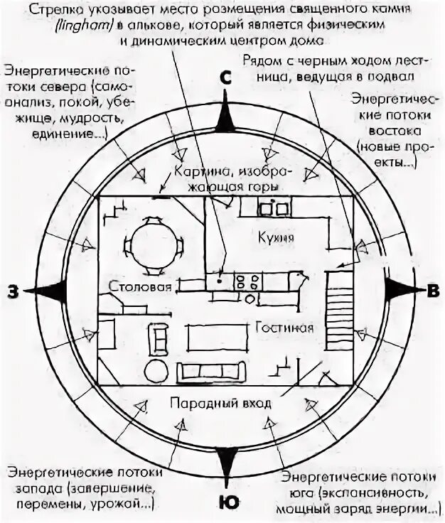 Расположение помещений в доме Pin by Rif Rakhmatullin on Дом Feng shui, Home, How to plan