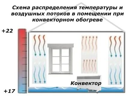 Теплый поток
